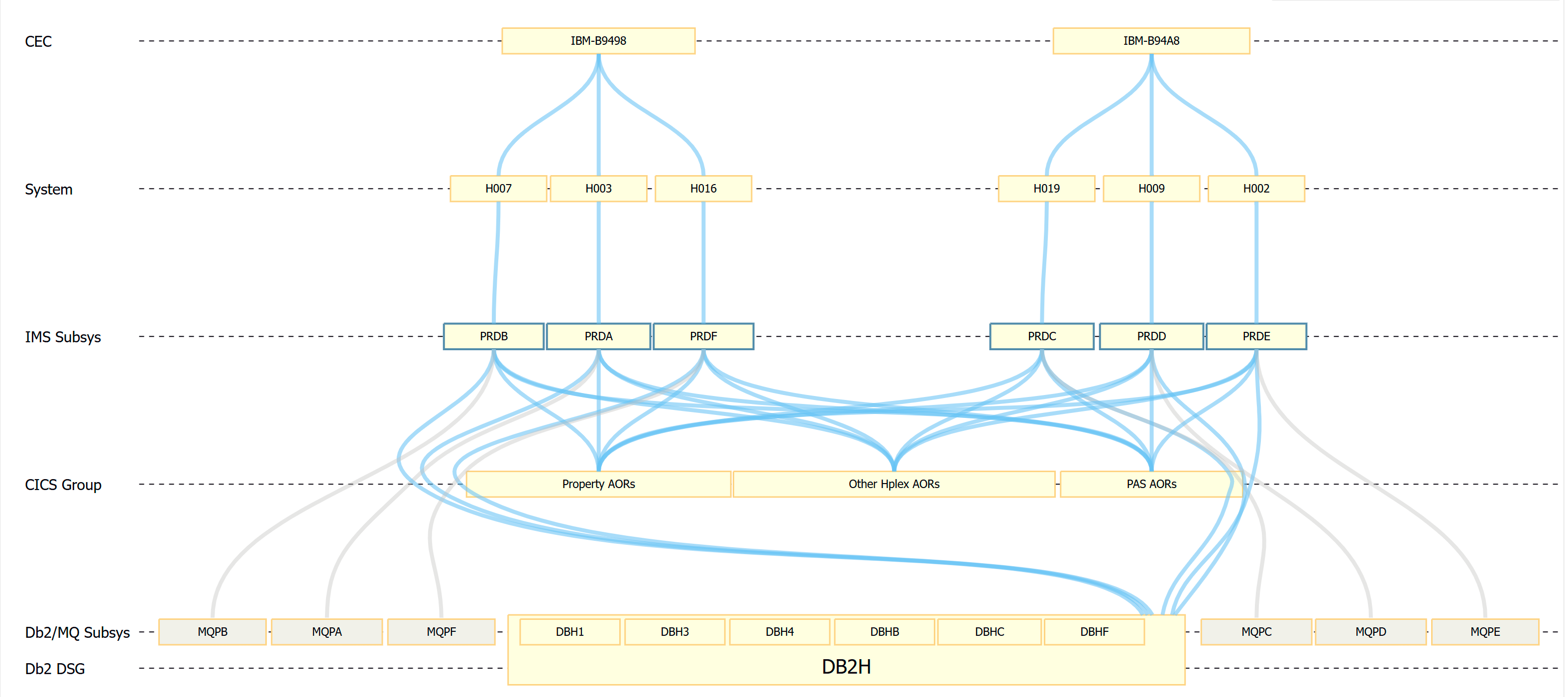 Figure 10: Subsystem and system topology.